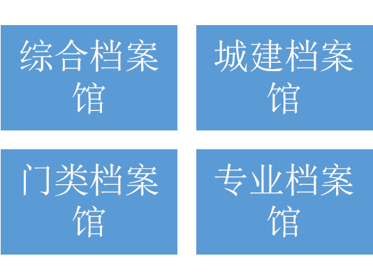 新建档案馆设计咨询解决方案