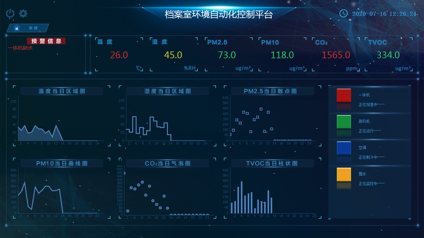 环境检测与治理系统解决方案