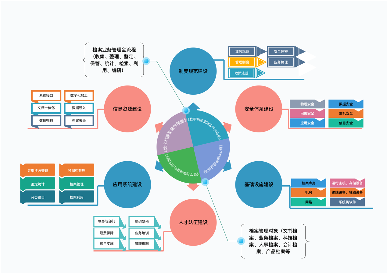 数字档案室建设解决方案